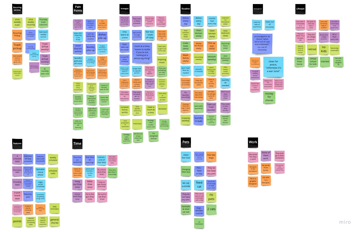 Affinity Diagram