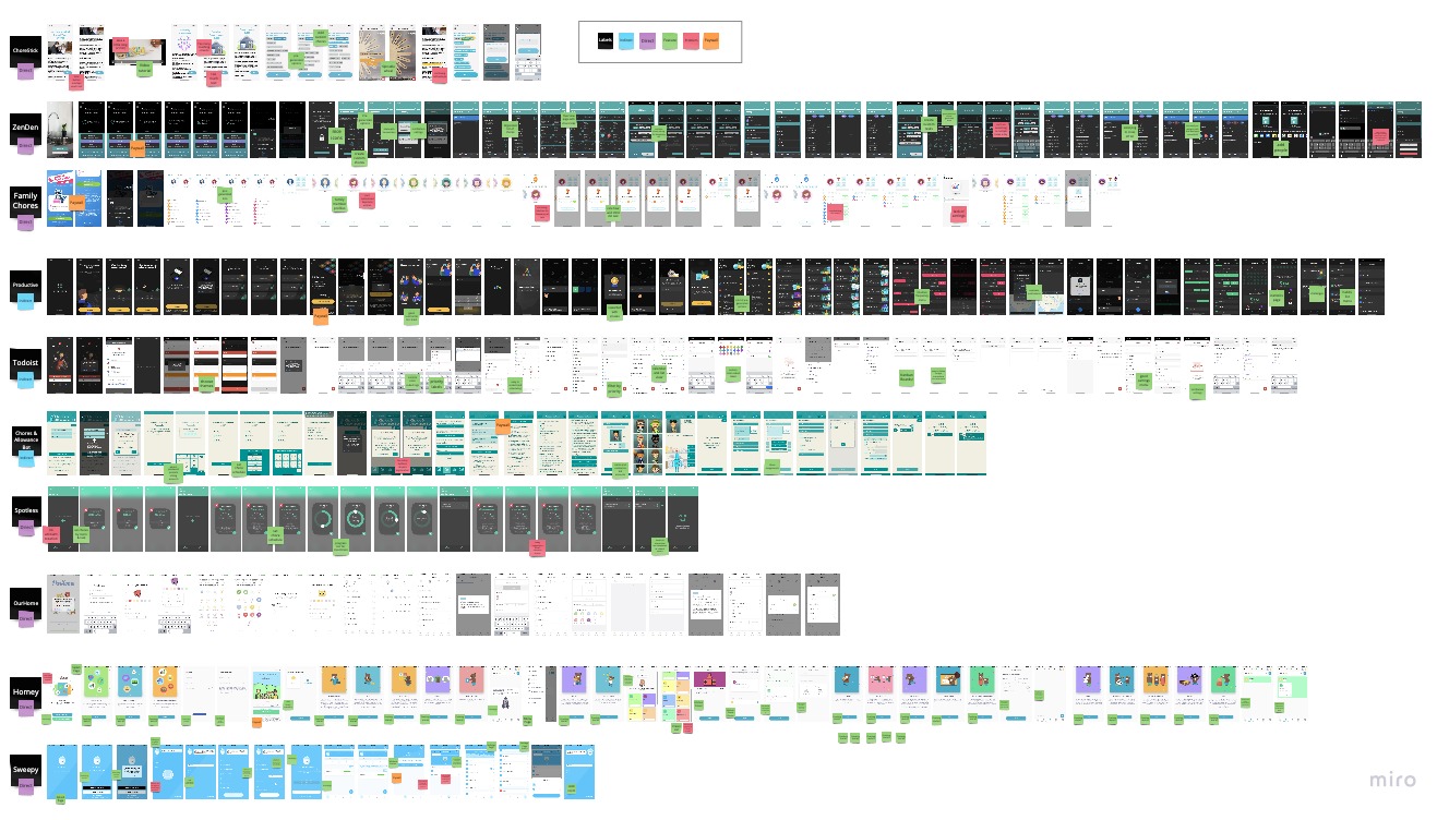 Competitor Analysis Screenshots
