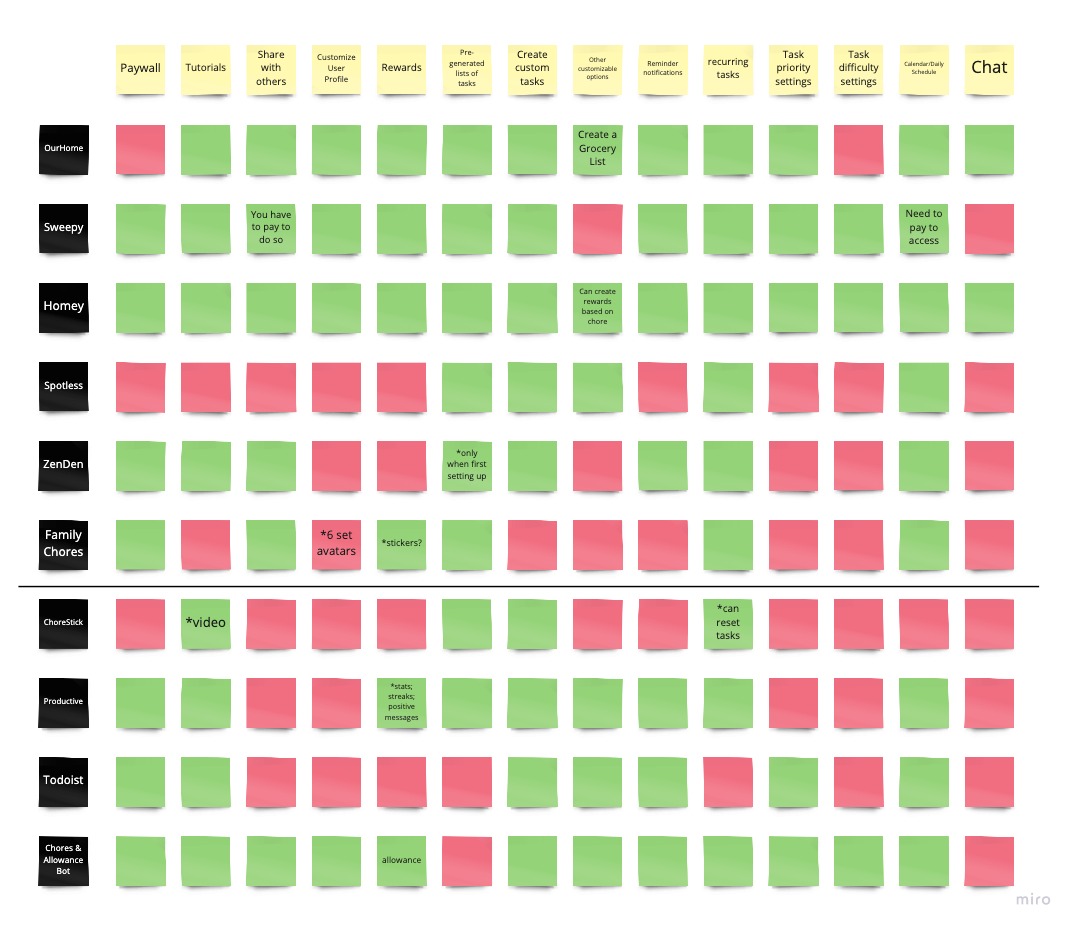 Competitor Feature Matrix