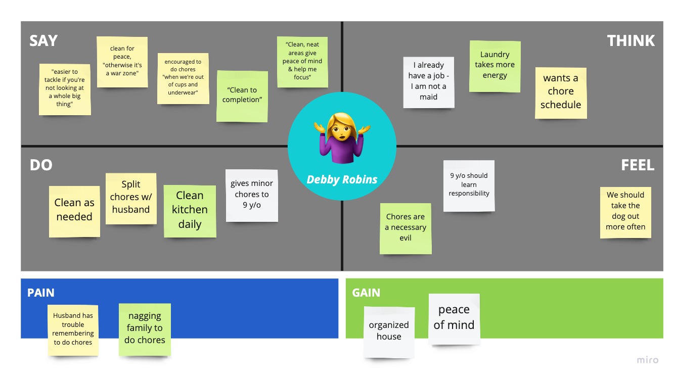 Empathy Map