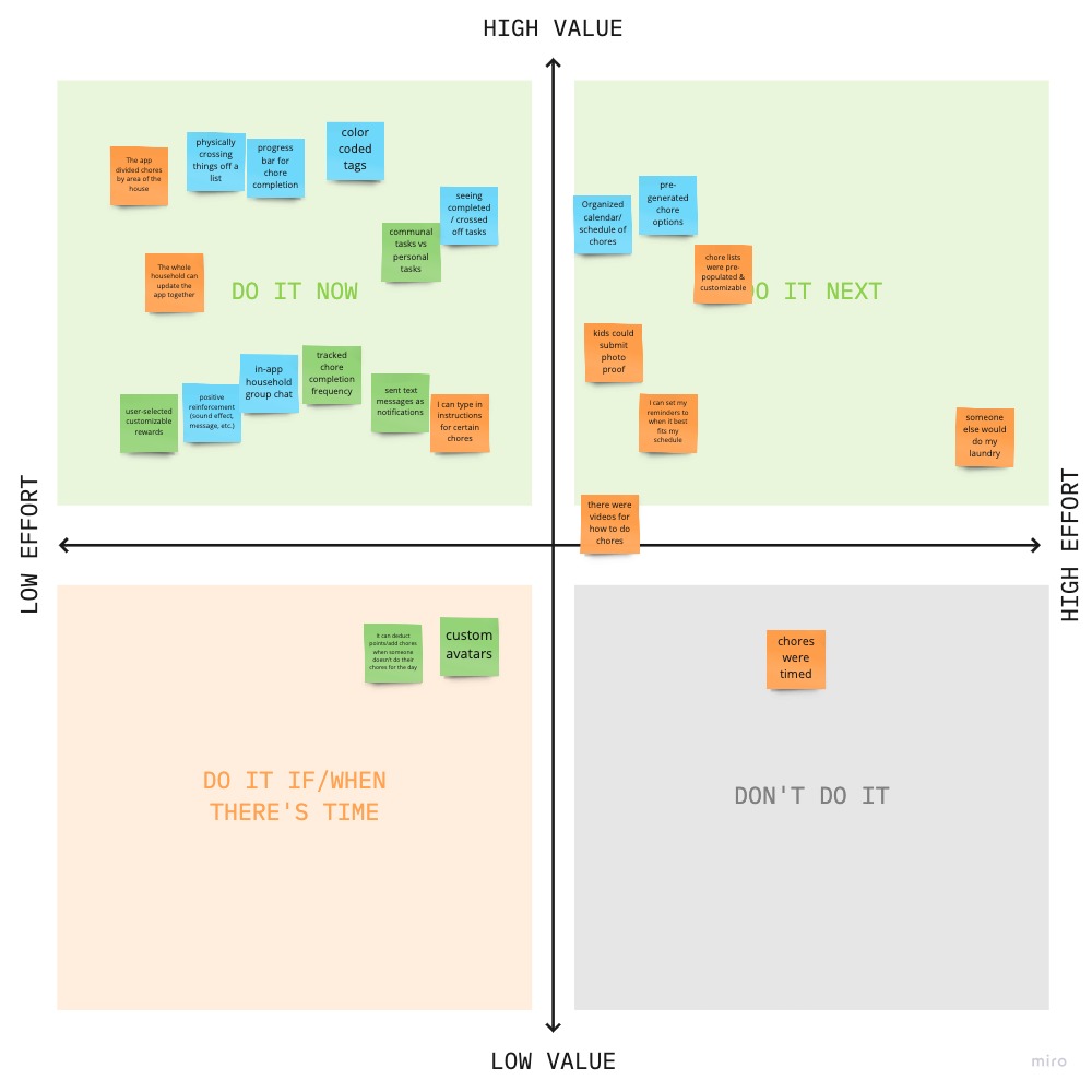 Feature Prioritization Matrix