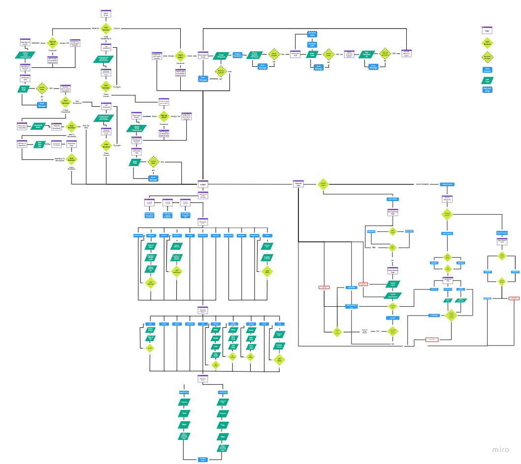 User Flow 2.0
