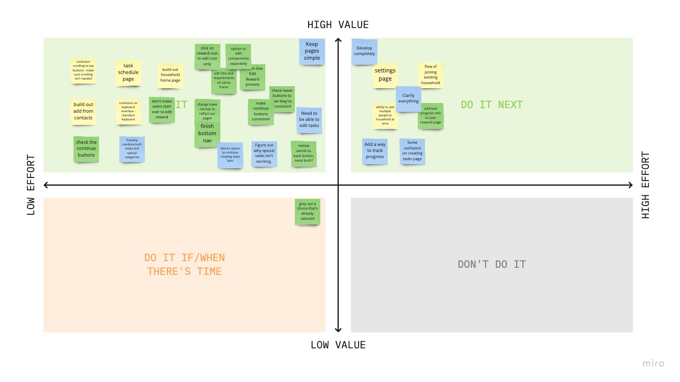 User Testing Analysis