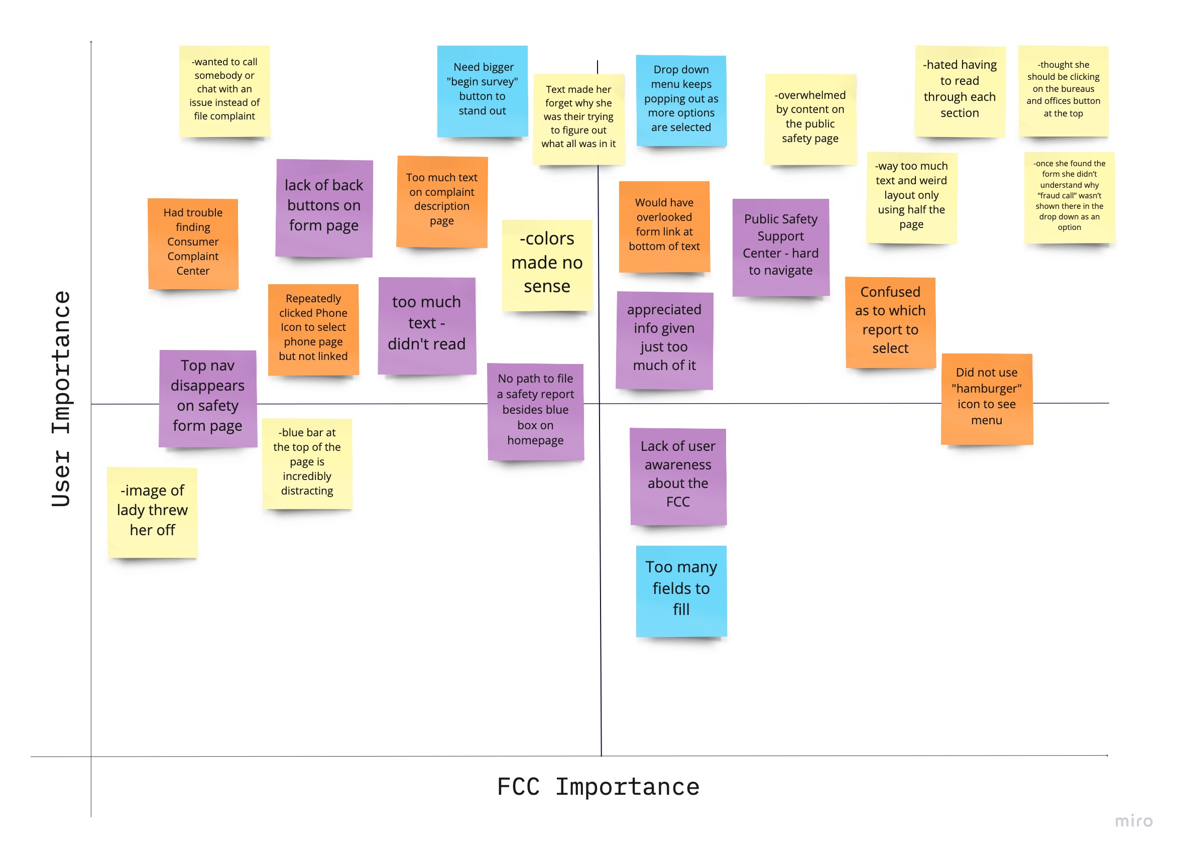 User Testing Analysis Matrix