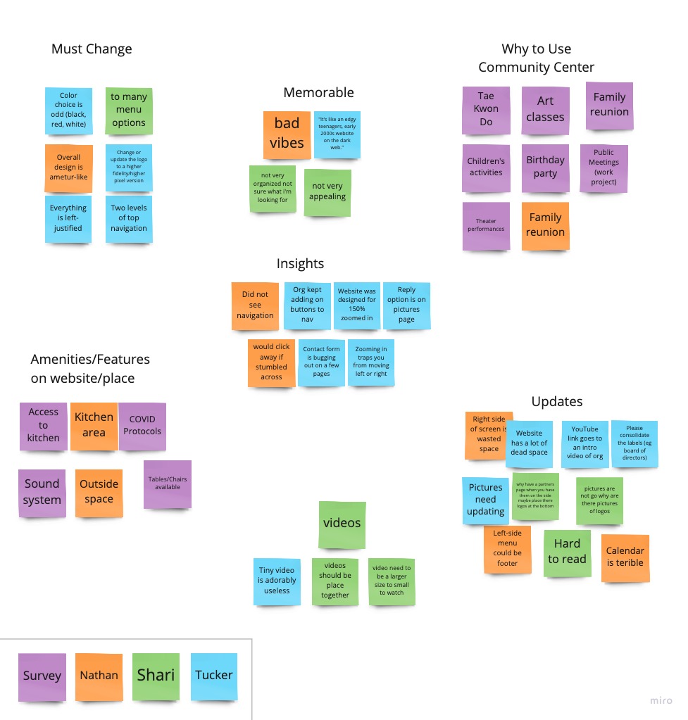 Affinity Diagram