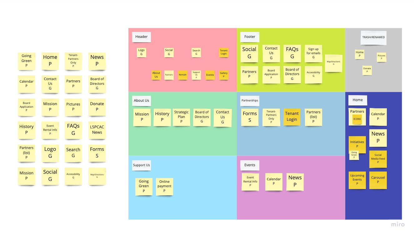 Storyboard