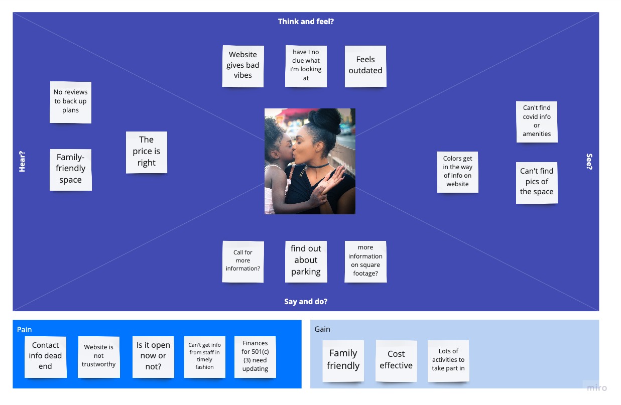 Empathy Map