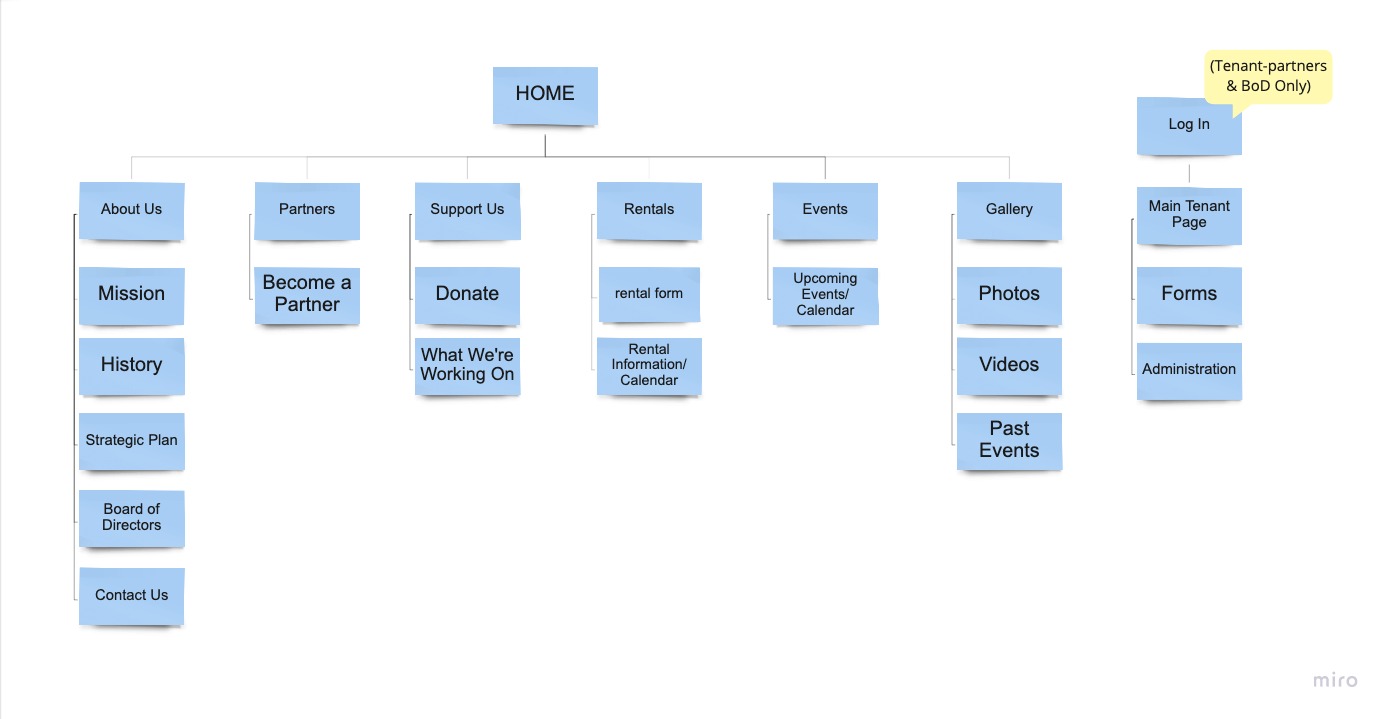 Site Map