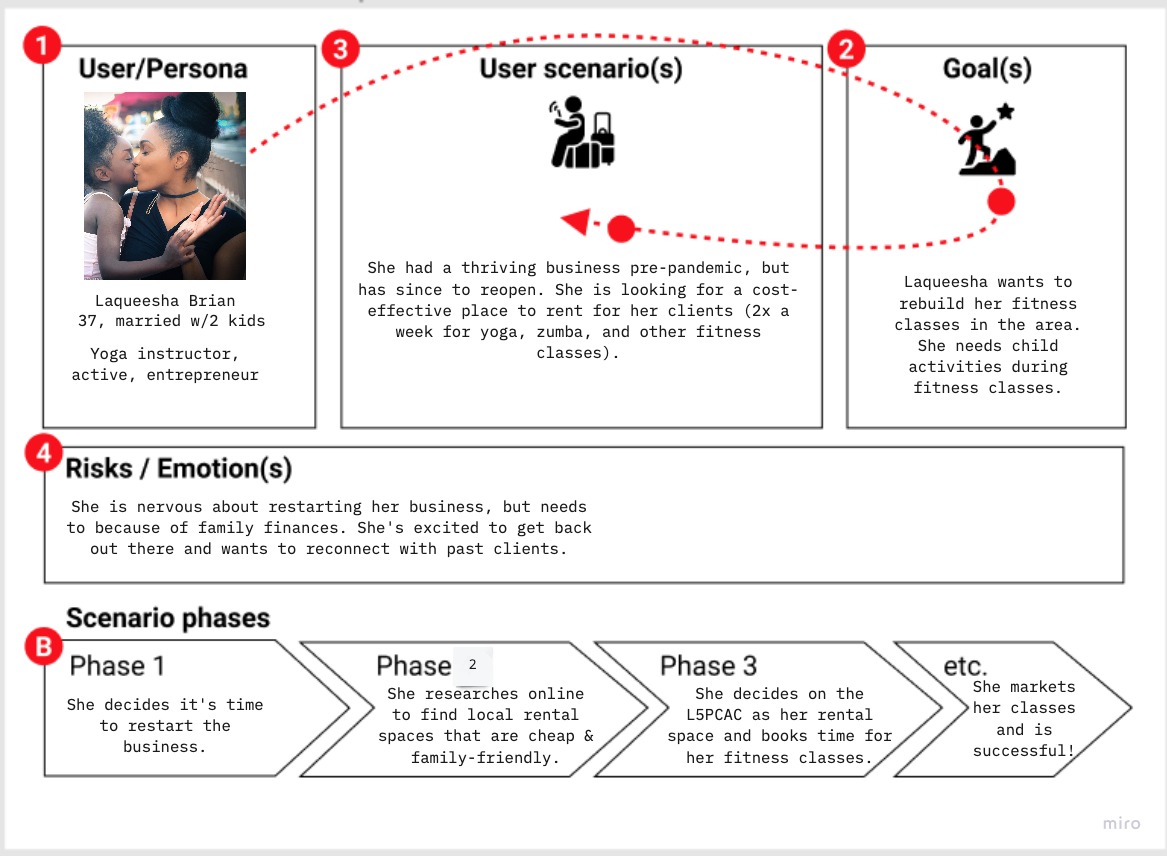 User Scenario