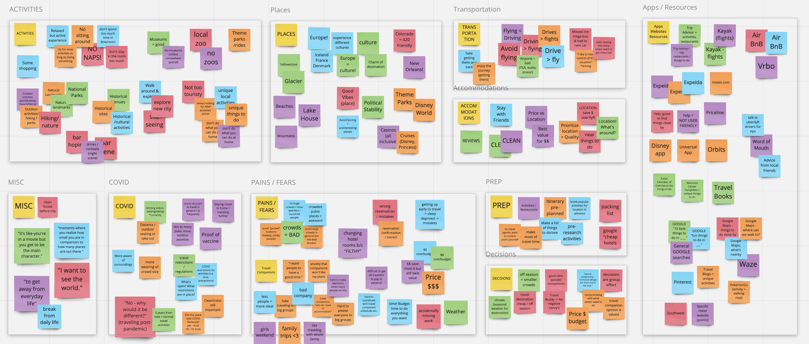 Affinity Diagram