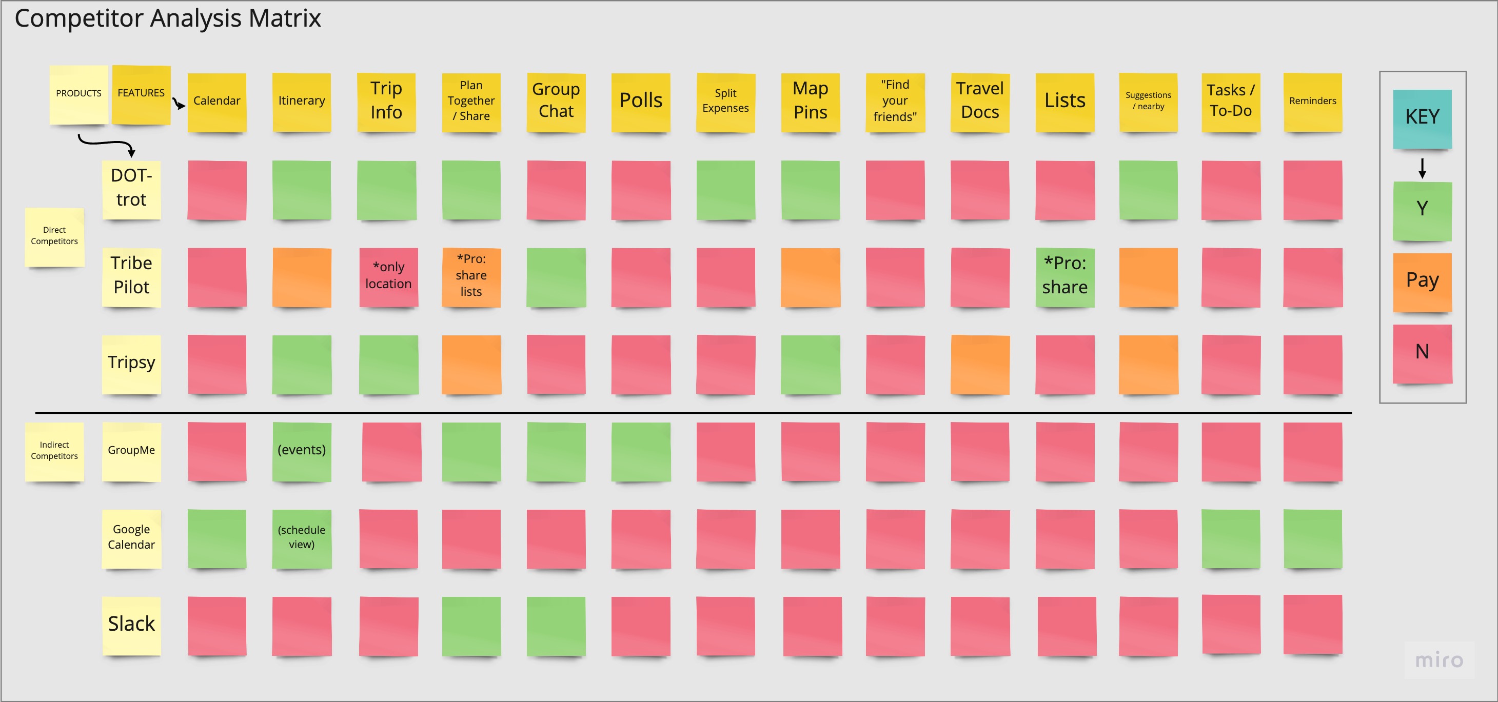 Competitor Analysis Matrix