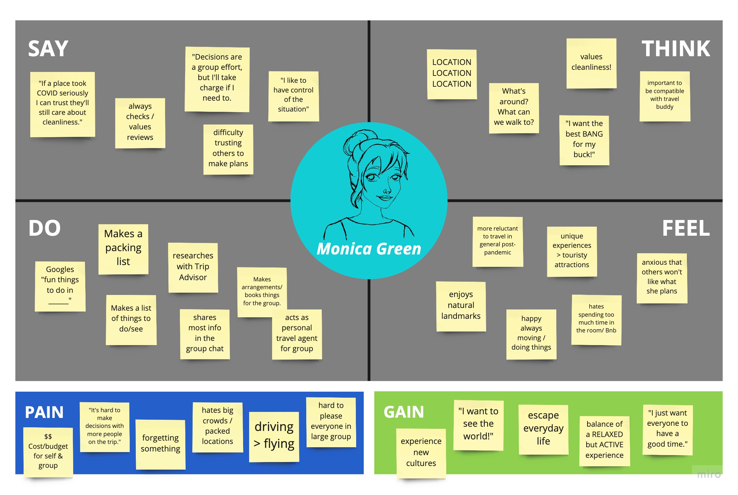 Empathy Map