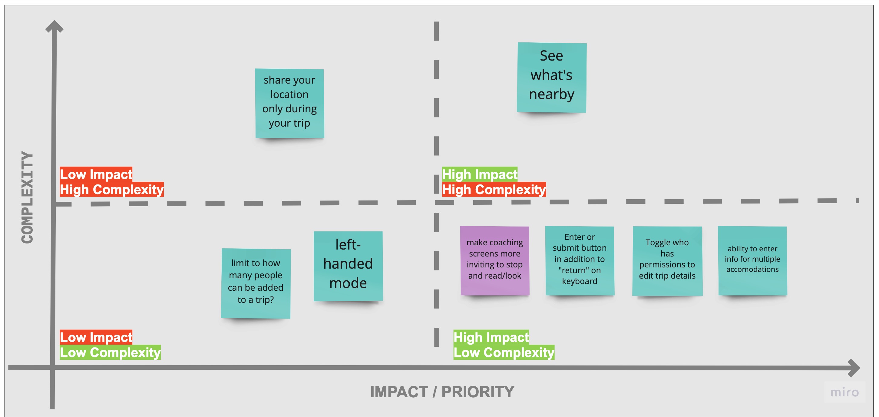 Competitor Feature Prioritization