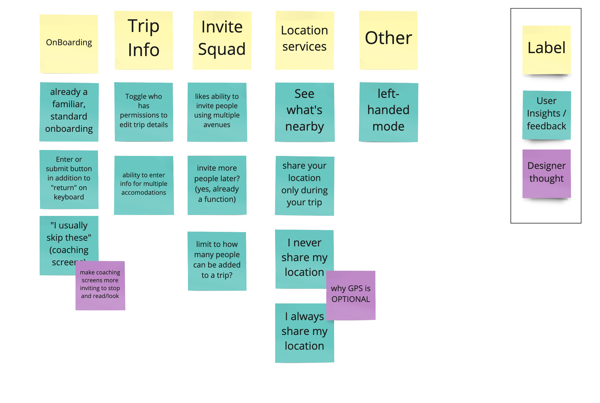 User Testing Analysis